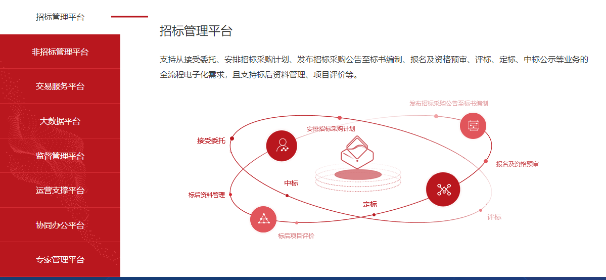 運維外包公司_it運維外包_it運維是it行業(yè)底層
